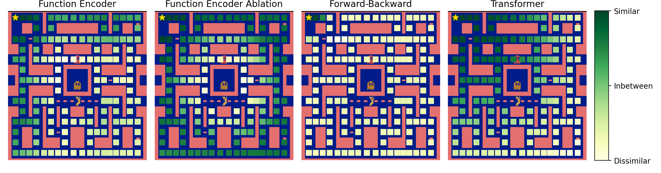 A heat map shows that the function encoder's reward representation is smooth with respect to a change in goal location