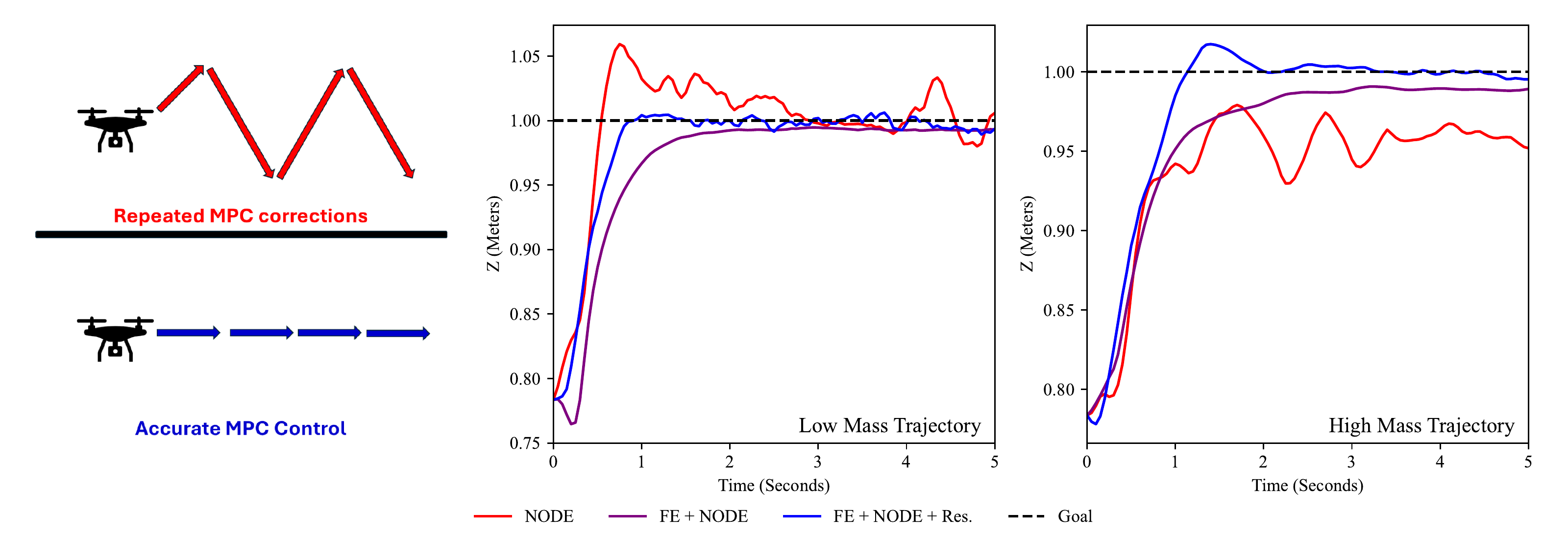 An example trajectory